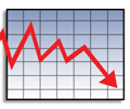 Baltic Dry Index falls to 3039 down 34 points