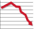 Baltic Dry Index falls to 3179 down 45 points