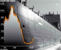 Baltic Dry Index remains at 3300, no change