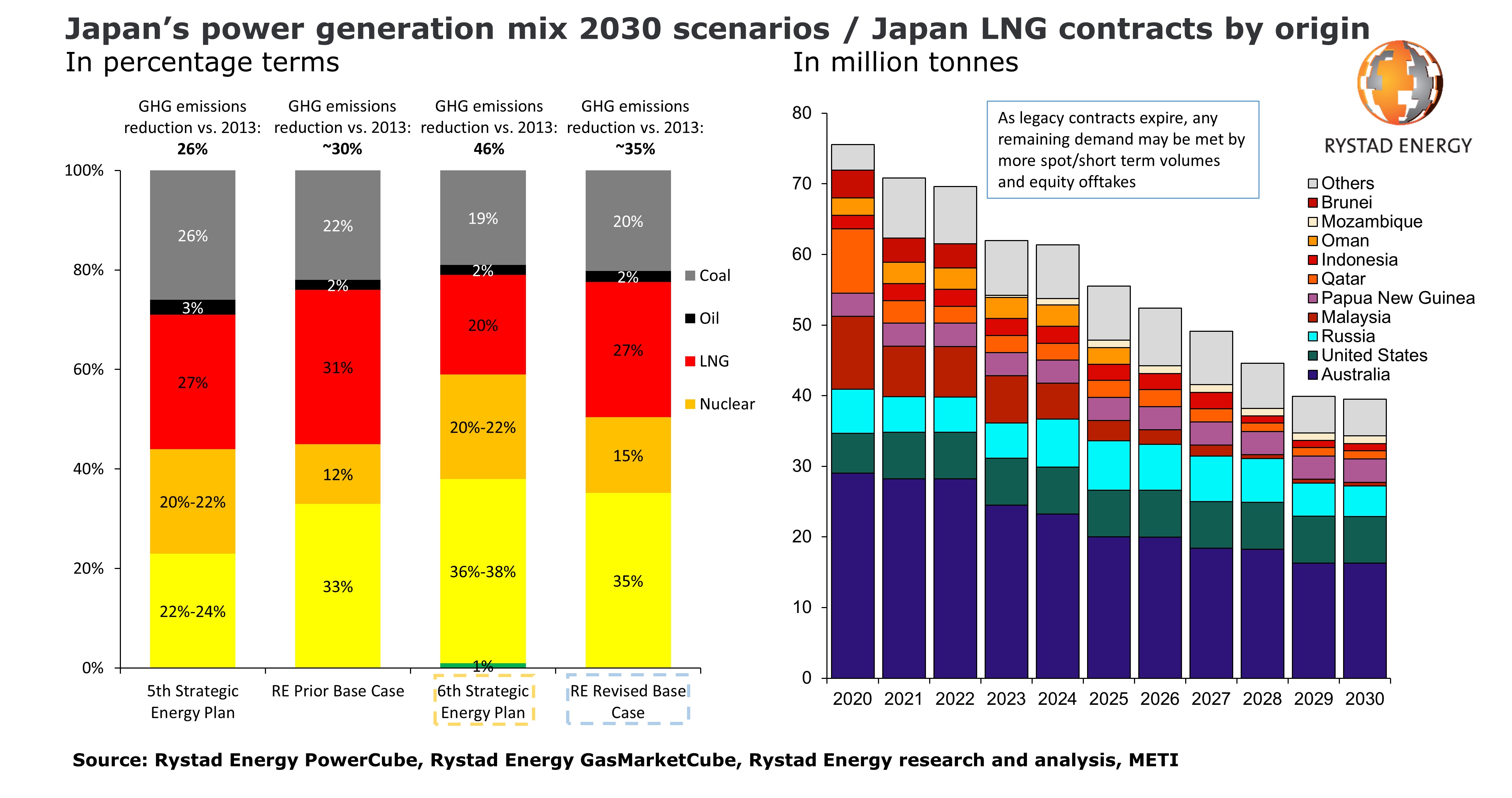 Japan LNG PR.jpg