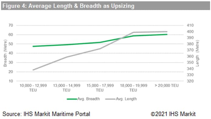 Chart 4