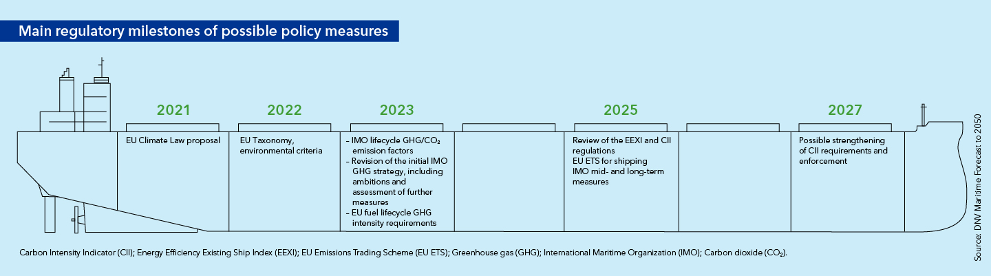 Main_regulatory_milestones