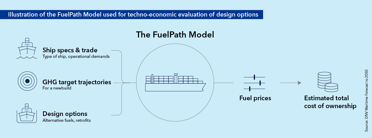 The_FuelPath_Model