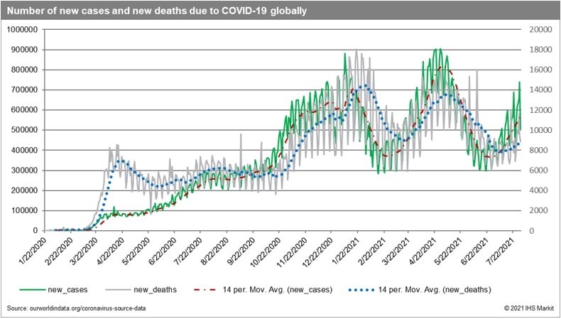 Chart 3