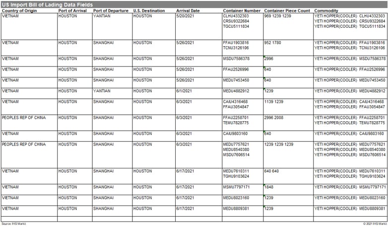 Chart 2